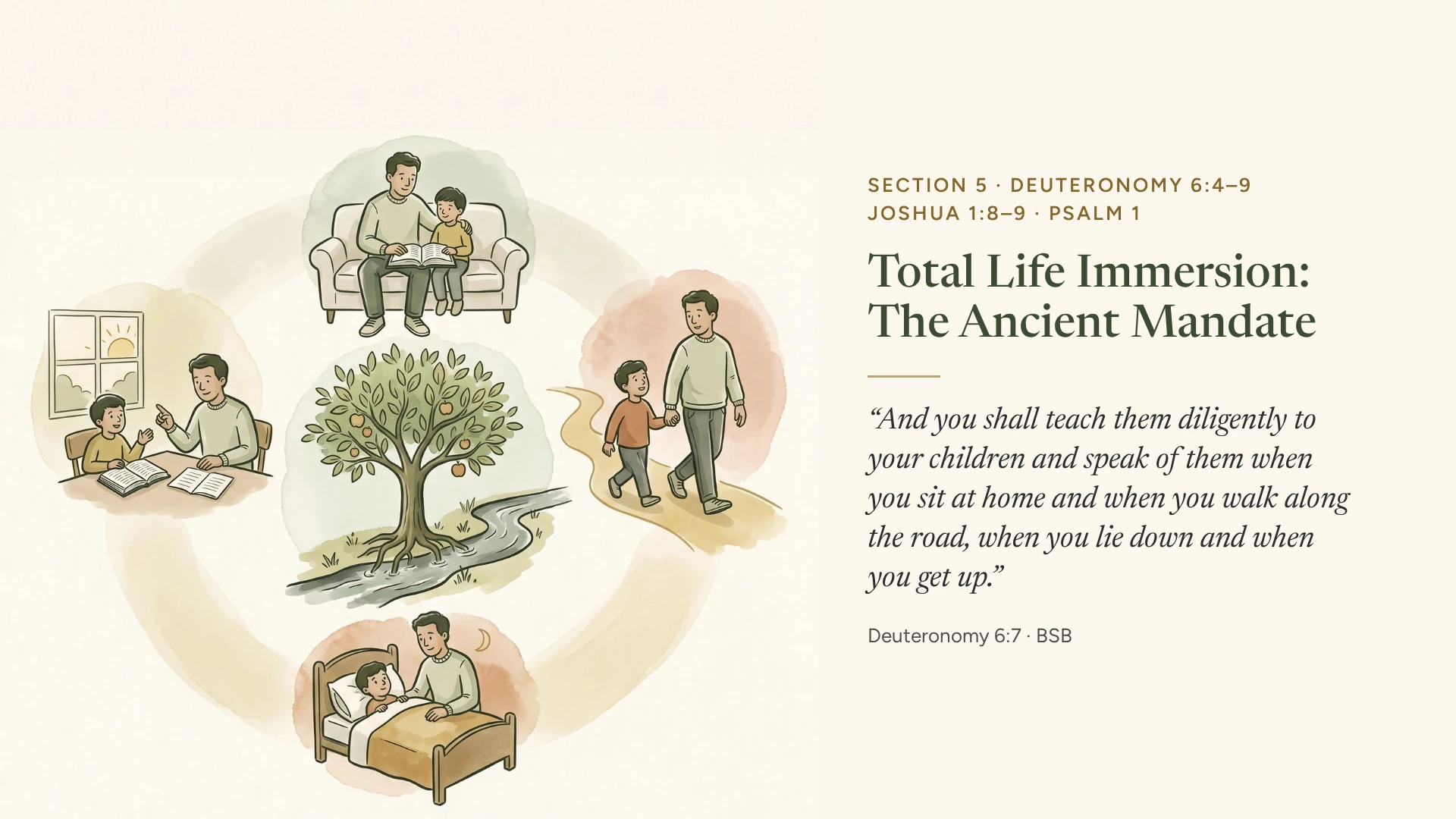 Slide 7: Total Life Immersion: The Ancient Mandate