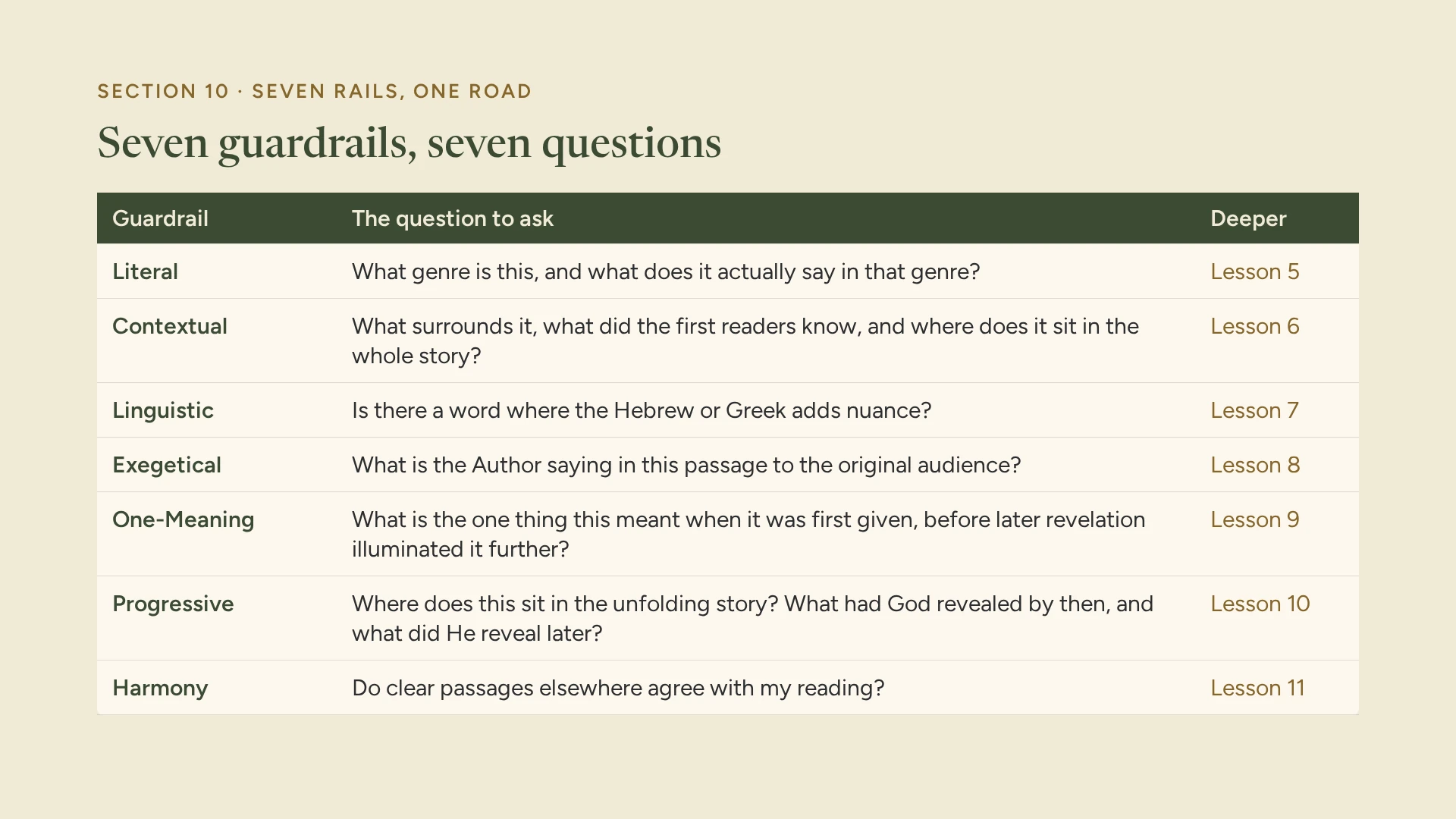 Slide 12: Seven guardrails, seven questions