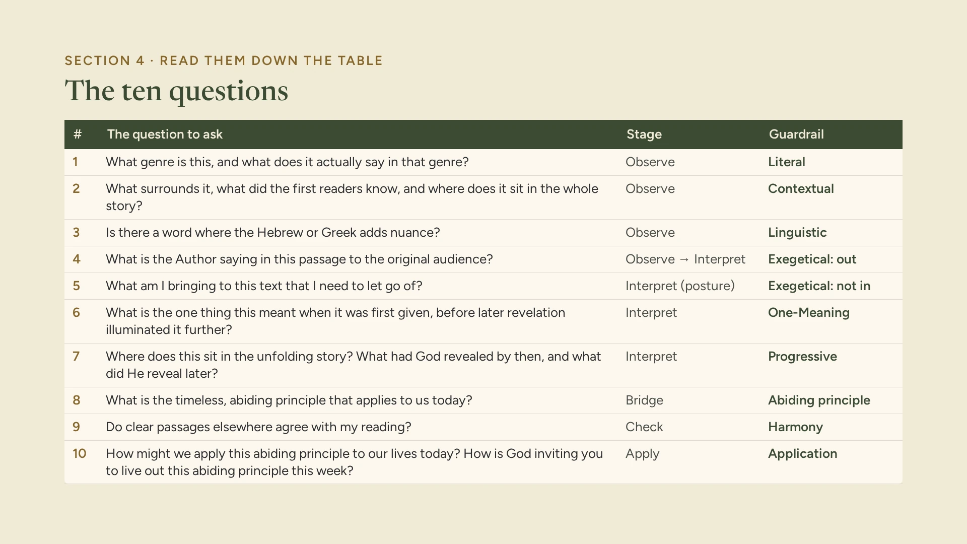 Slide 7: The ten questions
