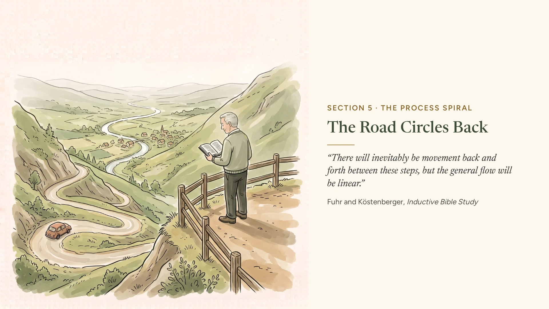 Slide 8: The Road Circles Back
