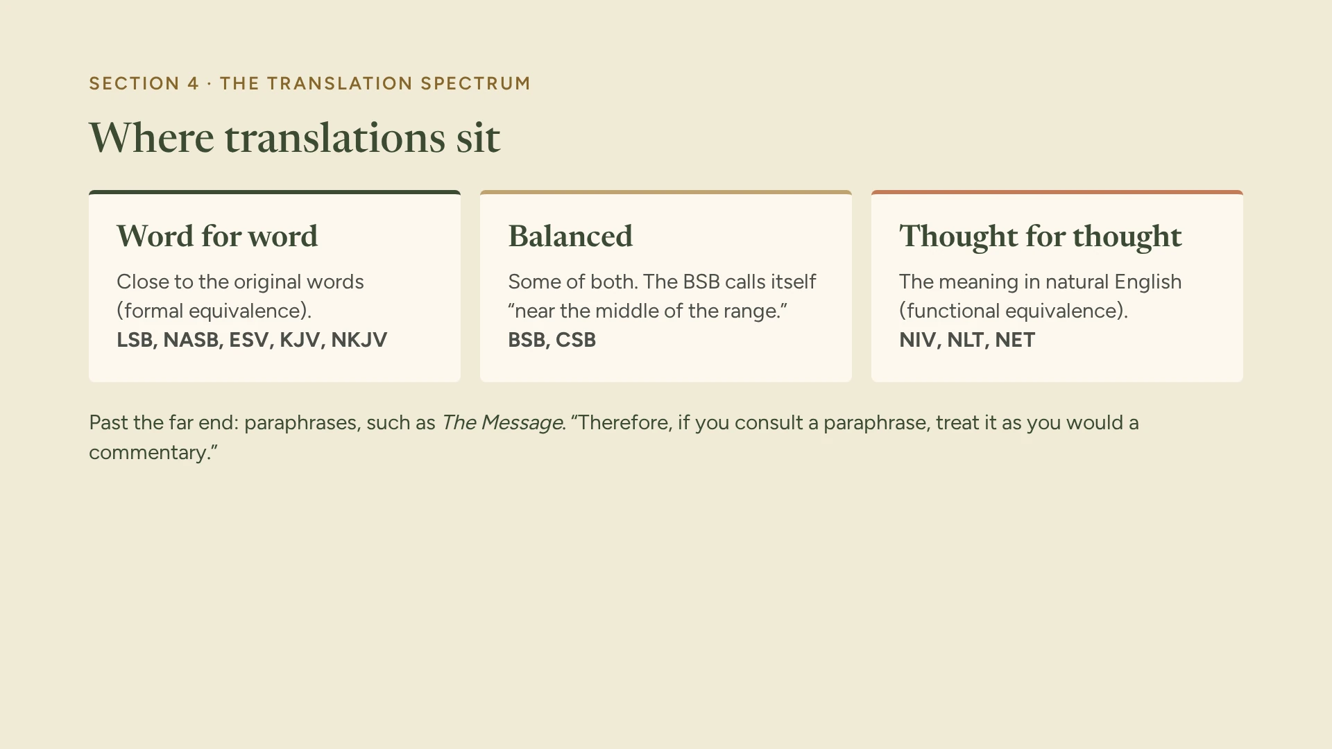 Slide 7: Where translations sit